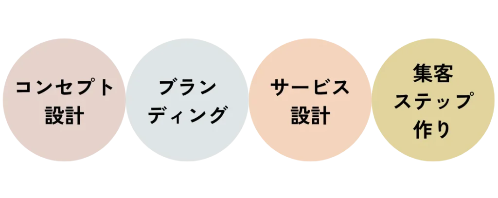 主婦ママ起業を趣味で終わらせない方法の4つのビジネススキル