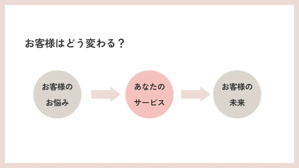 主婦ママ起業家の成功に欠かせない、売れるサービスの作り方