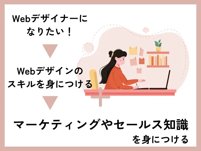 主婦ママ起業家が儲からないと言われる一般的な理由